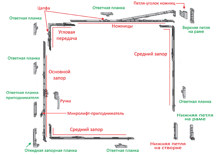 Схема поворотно откидного окна